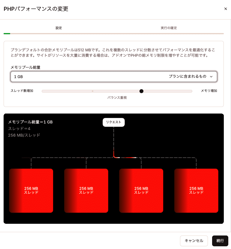 MyKinstaの「PHPパフォーマンスの変更」ダイアログ