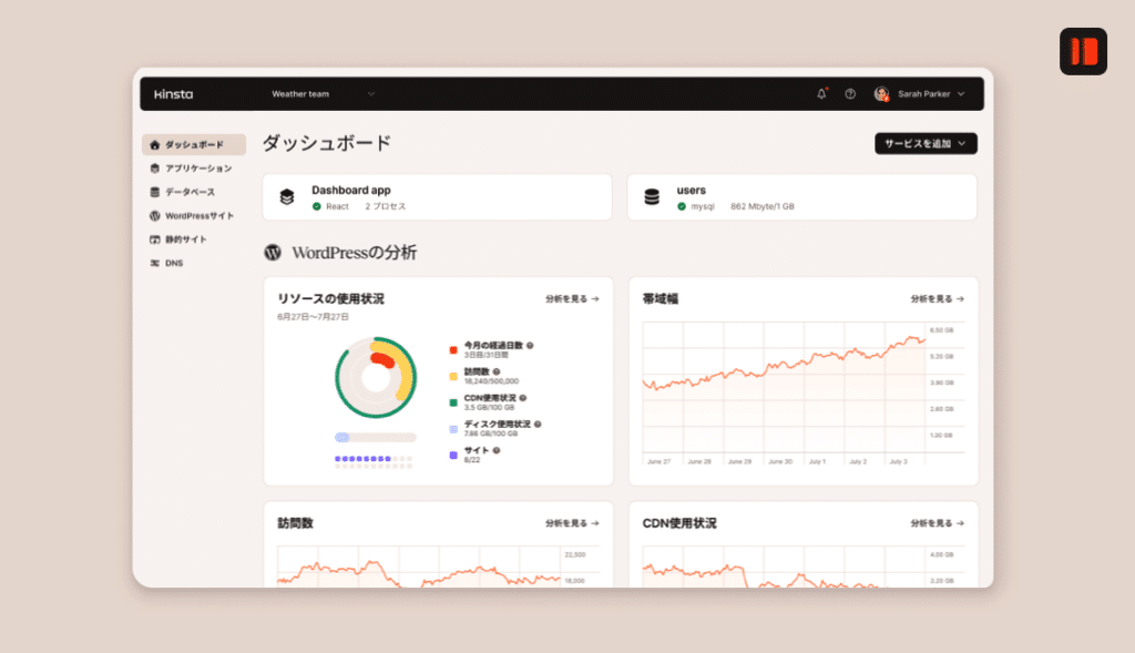 MyKinstaにはサイトの様々なチャートやグラフが表示される