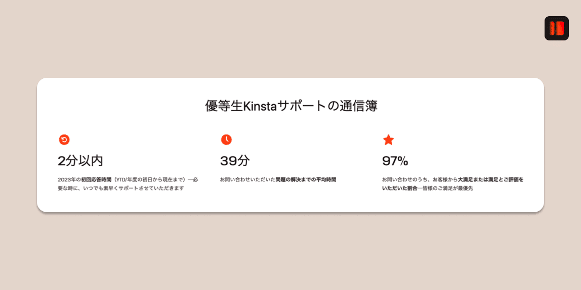 数字で見るKinstaのサポート