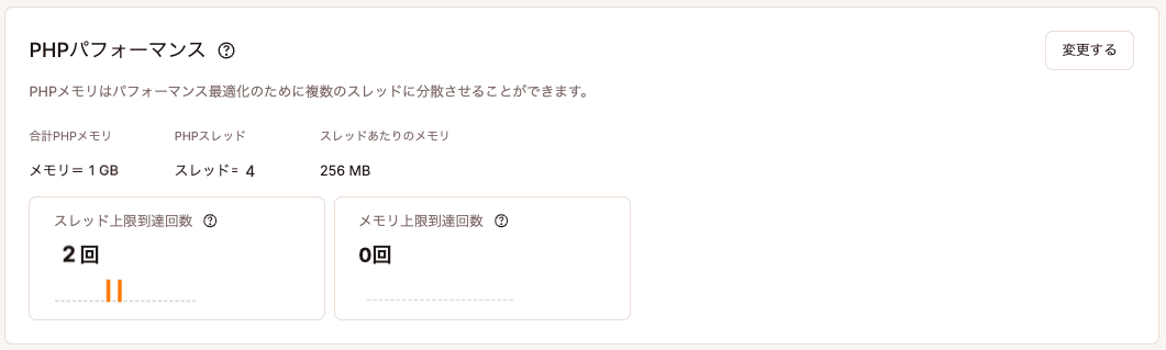 サイトの情報画面の「PHPパフォーマンス」セクション