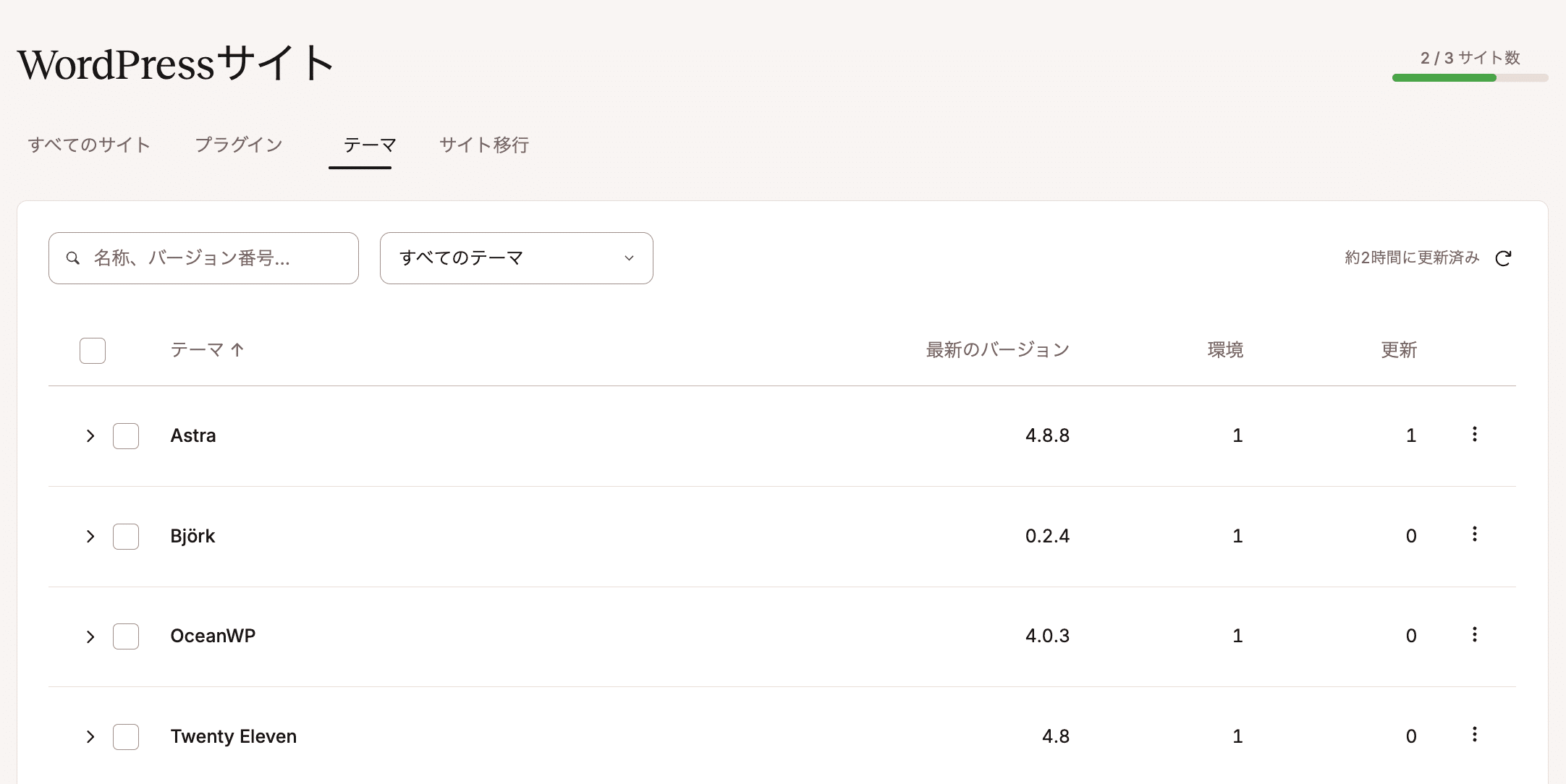 1つまたは複数のWordPress環境にインストールされているすべてのテーマを表示