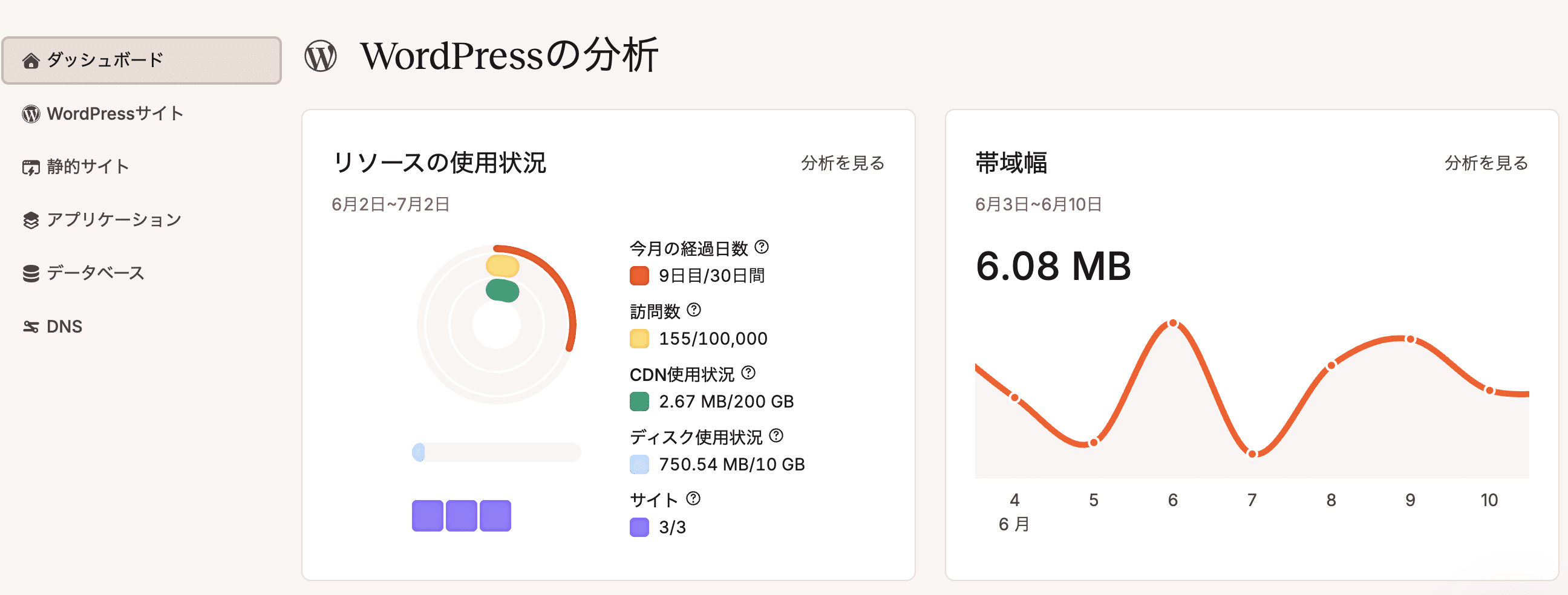 MyKinstaの「ダッシュボード」を選択して表示される「WordPressの分析」画面