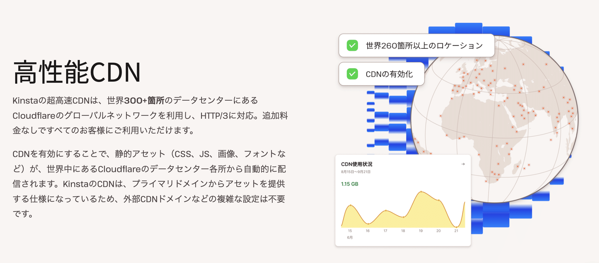 KinstaはCloudflare統合により高性能CDNを全てのユーザーに提供