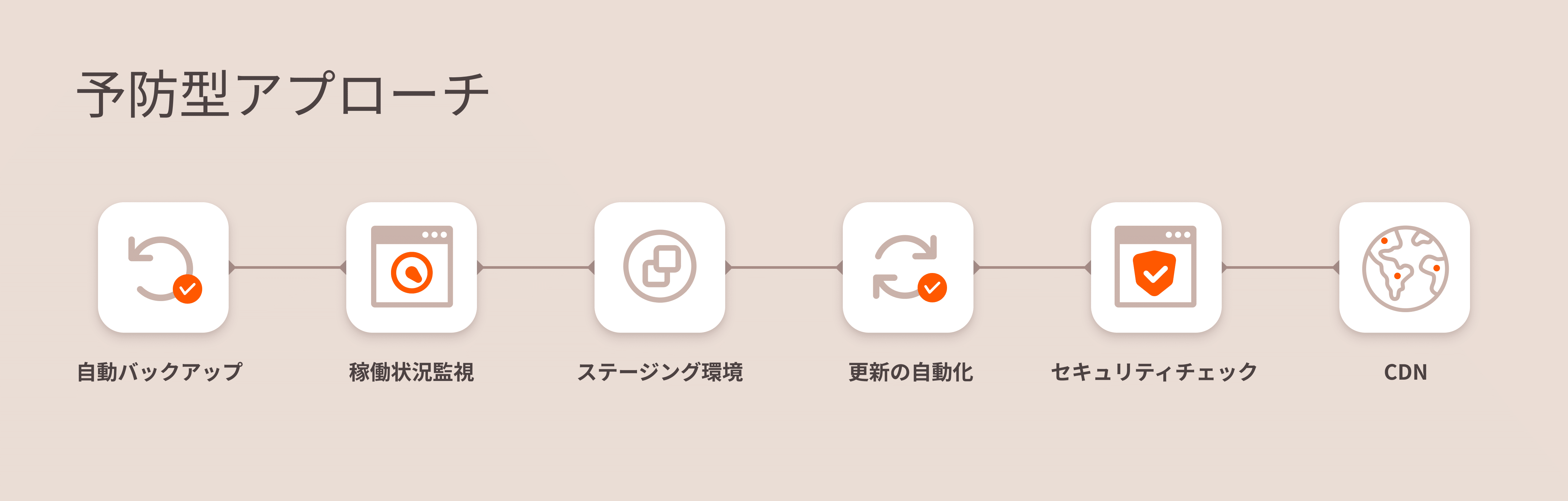 将来を見据えた予防型アプローチ