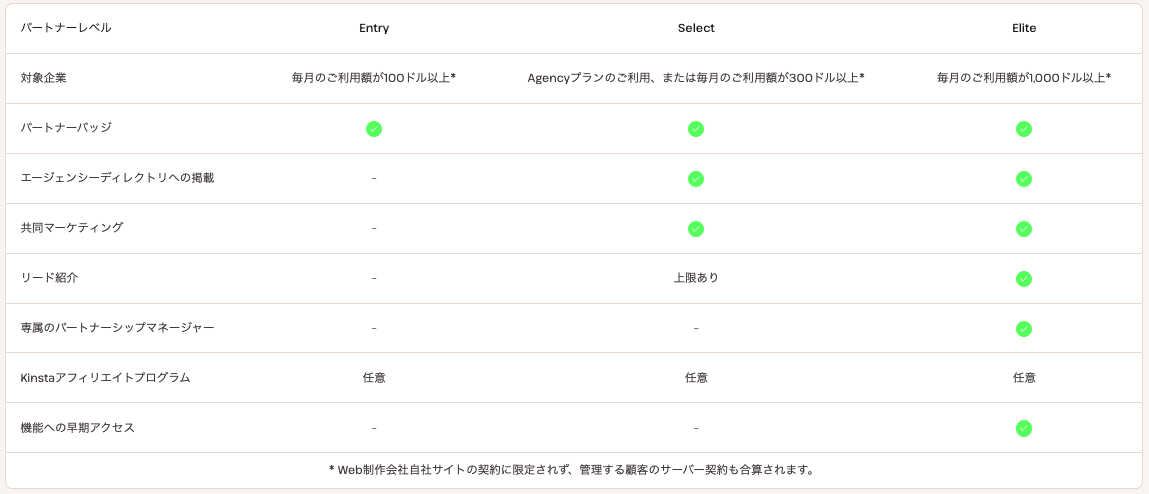 Kinstaエージェンシーパートナープログラムのレベル別特典