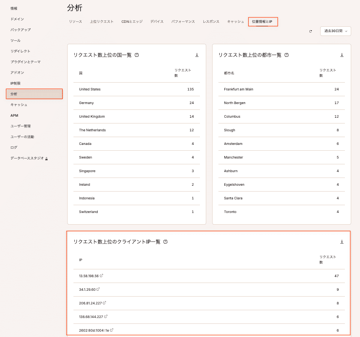 MyKinstaの分析画面で確認できる上位クライアントIPアドレス