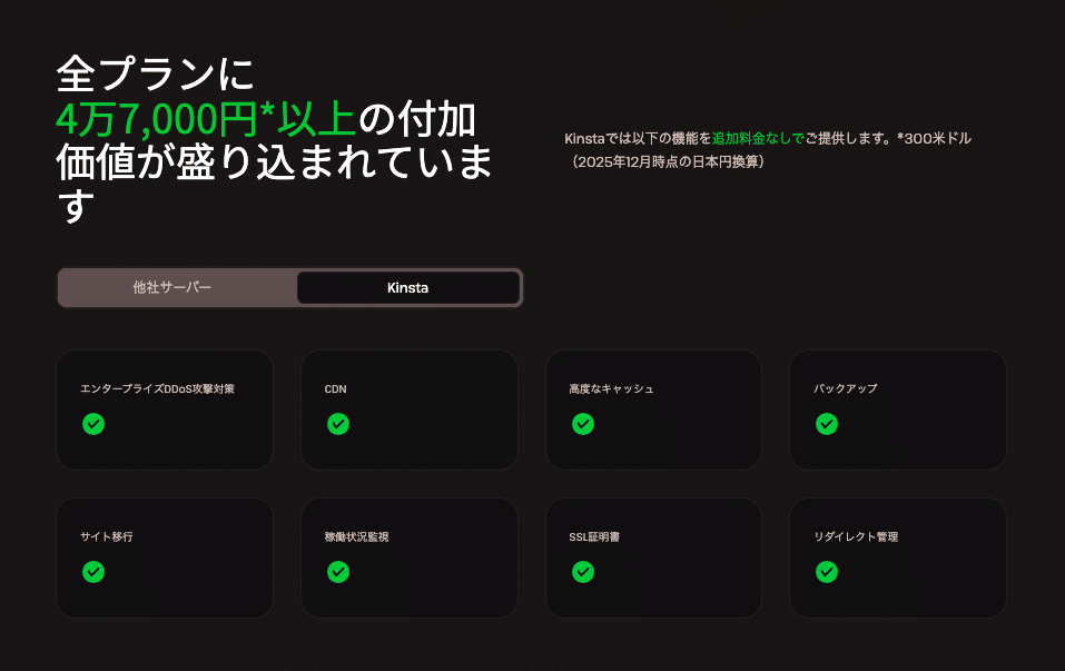 Kinstaの全プランに付帯する300ドル相当の機能群