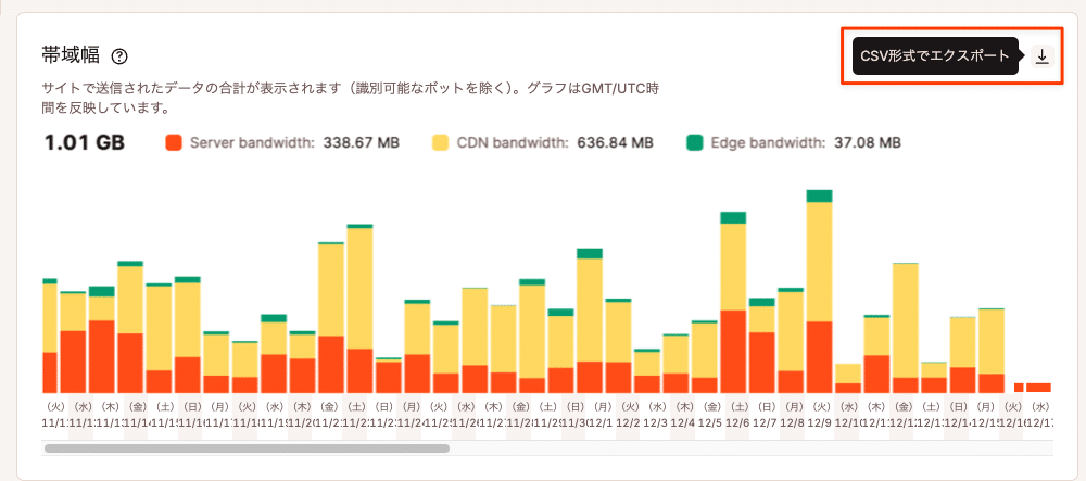 CSV形式で分析データをダウンロード