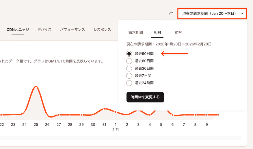 「過去90日間」の分析データを表示