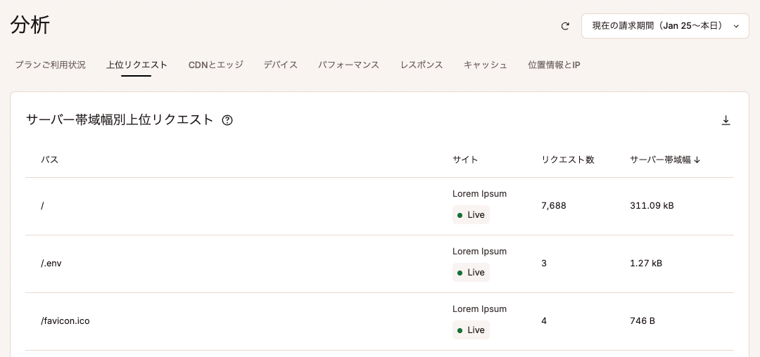 新たに導入された「サーバー帯域幅別上位リクエスト」一覧