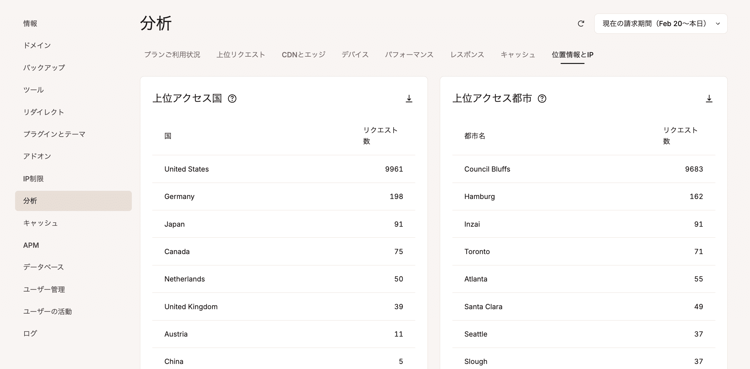 MyKinstaの「位置情報とIP」分析データ
