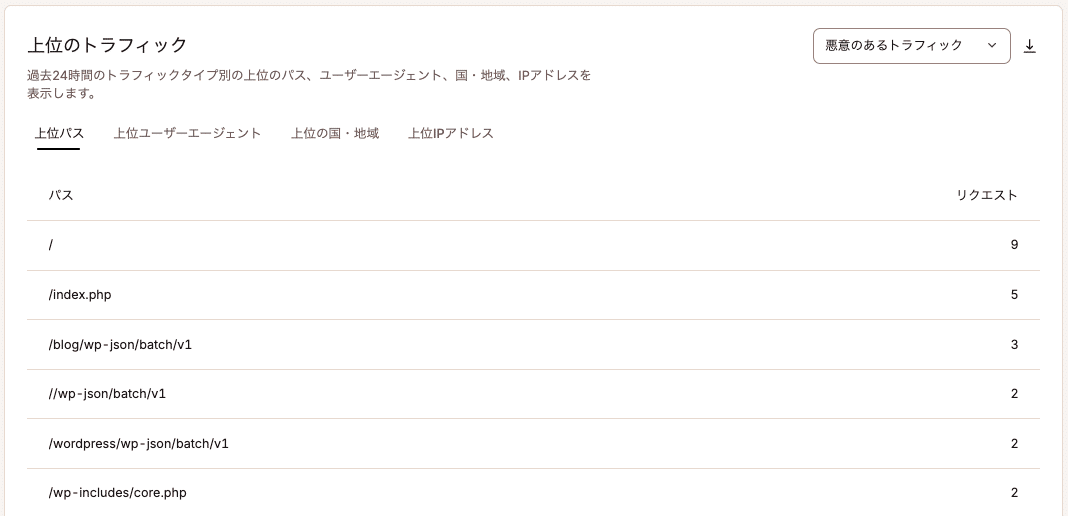 上位のトラフィック