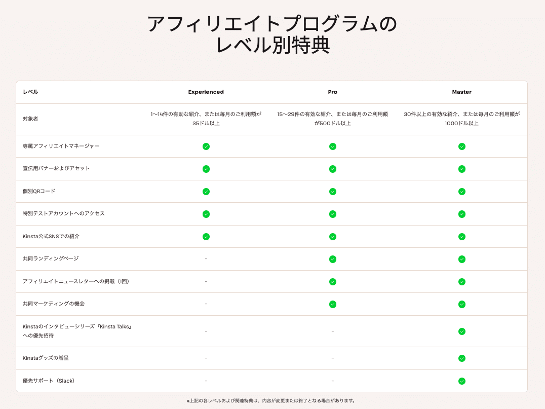 Kinstaのアフィリエイト特典各種