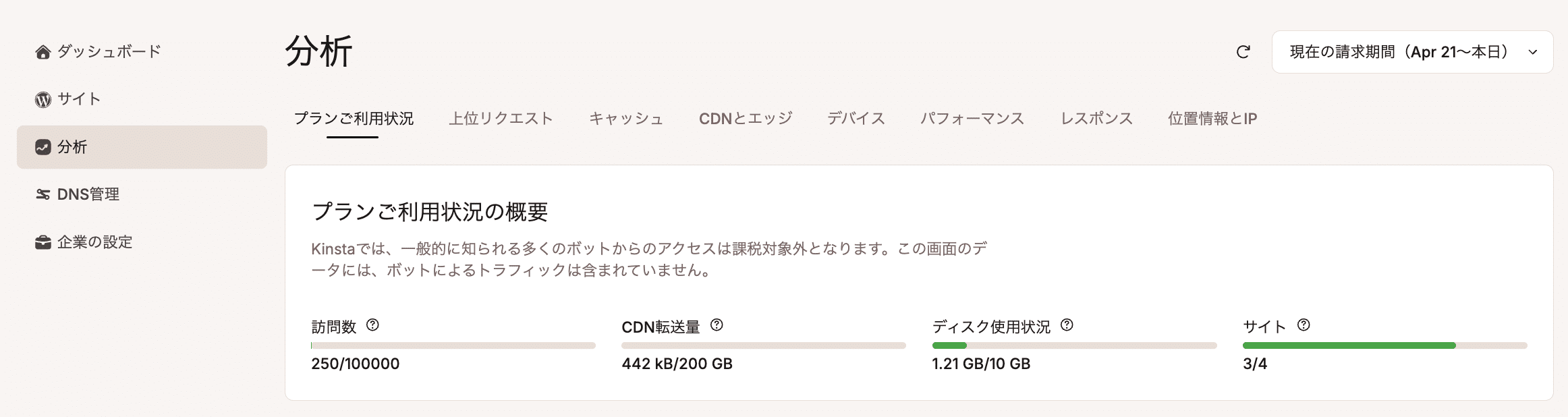 MyKinstaの「分析」画面