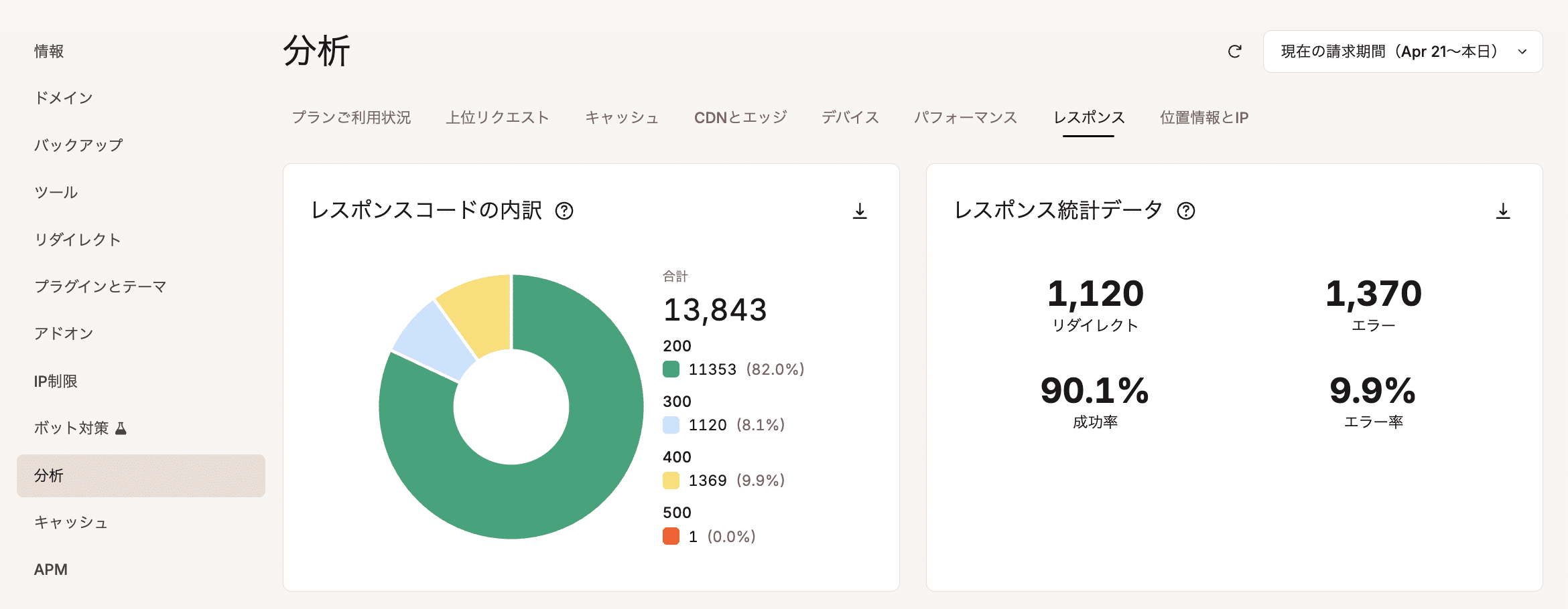 MyKinstaのサイト分析