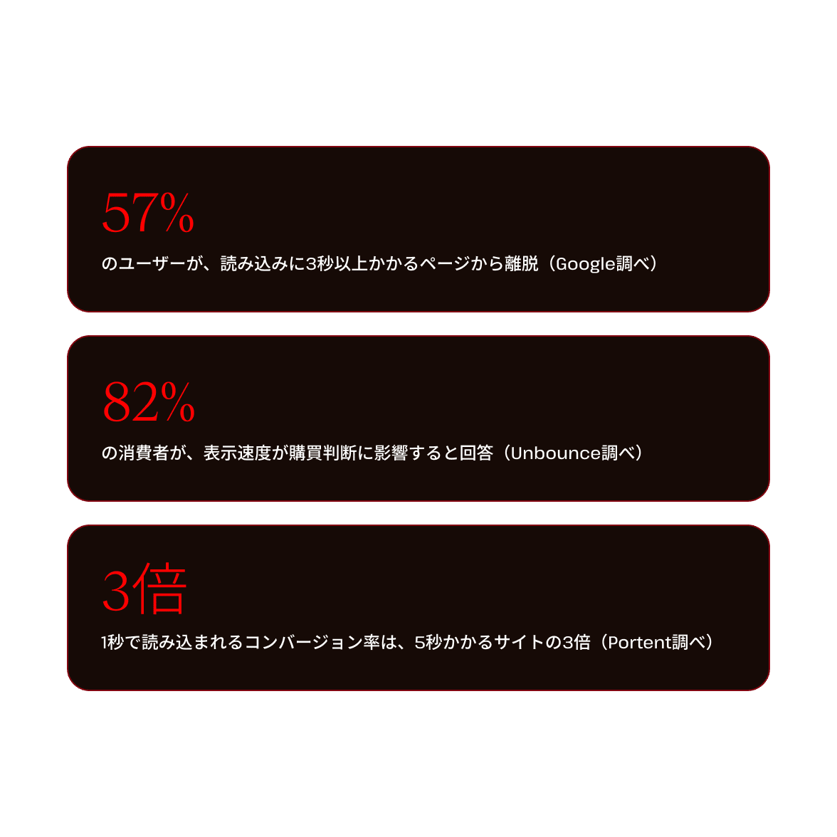 サーバーにまつわる統計