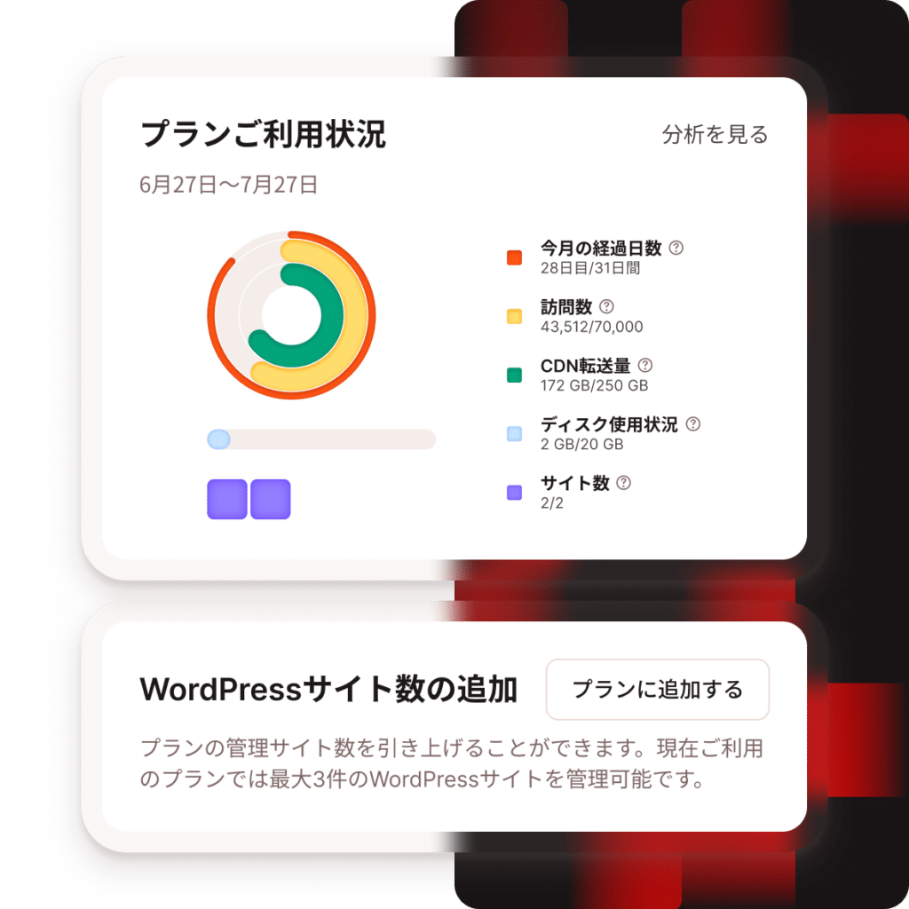 プランのリソース使用状況