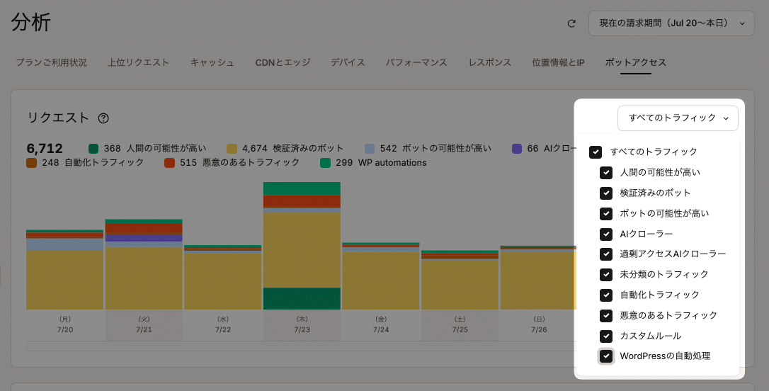 「リクエスト」チャートに表示するトラフィックタイプを選択可能