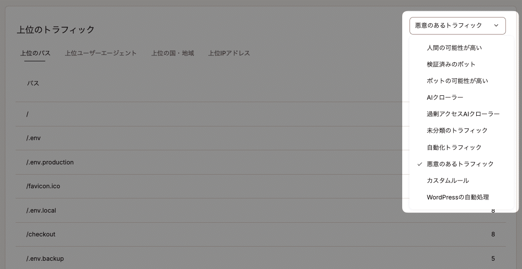「上位のトラフィック」のトラフィックタイプ一覧