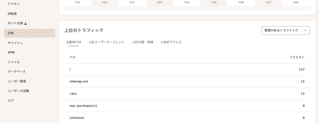 「悪意のあるトラフィック」で絞り込んだ「上位トラフィック」一覧