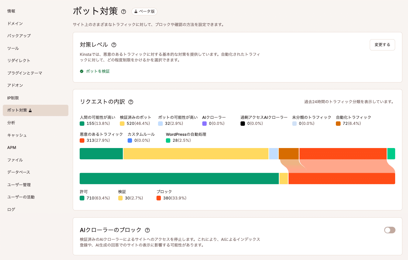 「リクエストの内訳」チャートでトラフィックの種類とその結果を追跡できる
