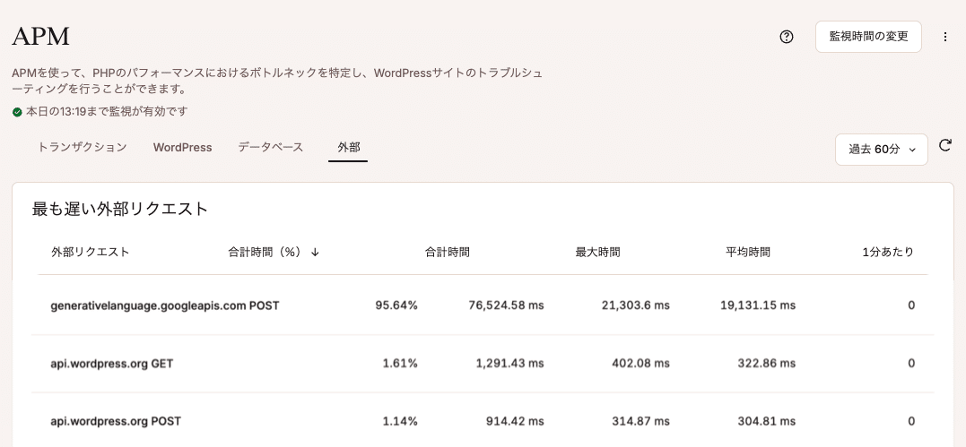 Kinsta APMで確認したGoogle Generative Language APIへの外部リクエストの平均処理時間