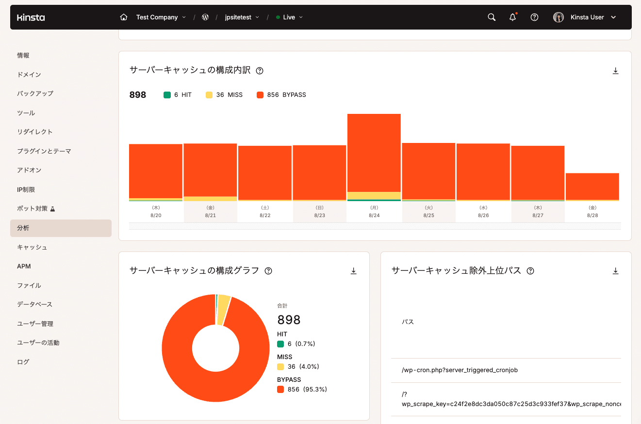 MyKinstaの分析画面で確認できるサーバーキャッシュの構成内訳