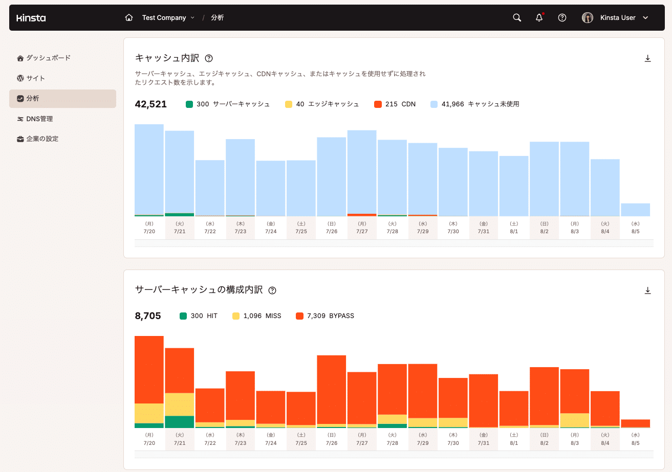 「キャッシュ内訳」および「サーバーキャッシュの構成内訳」チャート