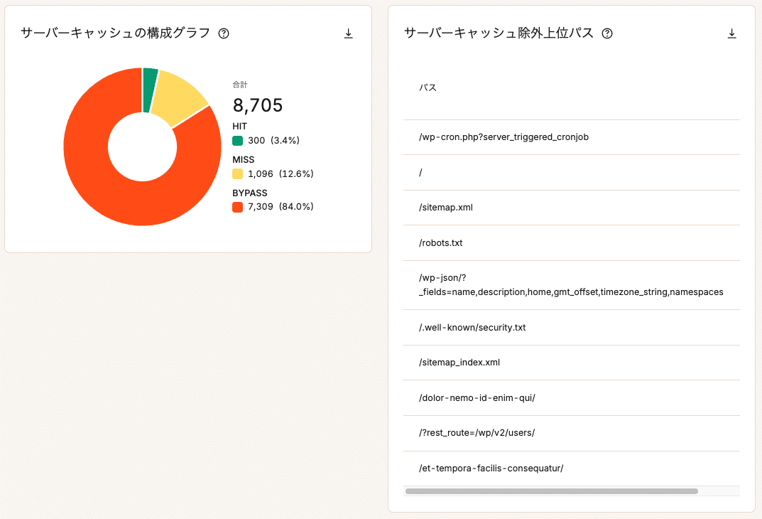 「サーバーキャッシュ除外上位パス」チャートではキャッシュにヒットしなかったURLがわかる