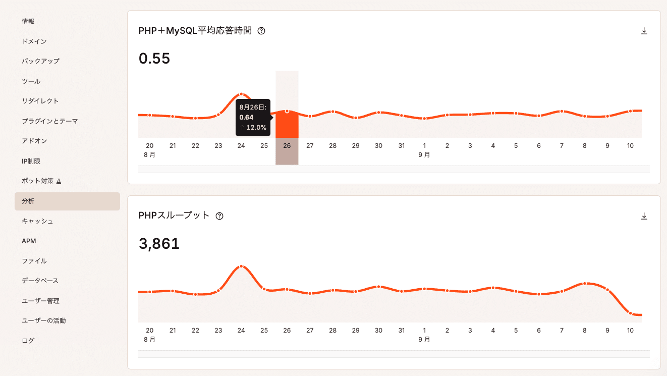 分析画面のパフォーマンスタブでPHP＋MySQL平均応答時間を確認