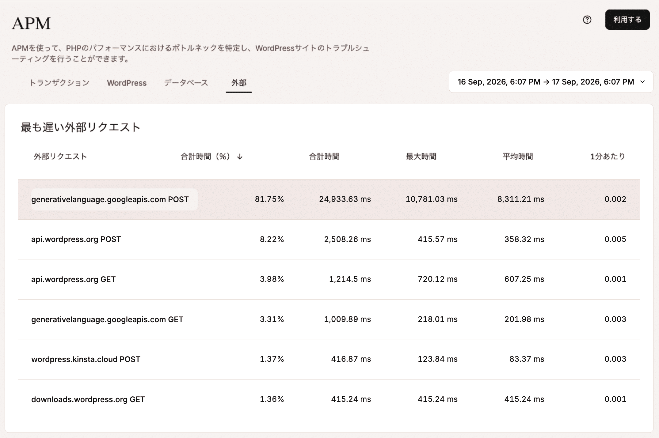 Kinsta APMの「最も遅い外部リクエスト」タブ