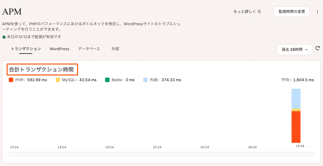 Kinsta APMの合計トランザクション時間