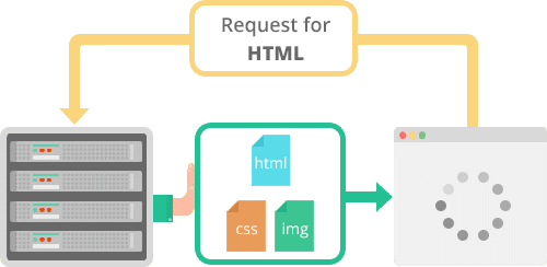  HTTP/2 push