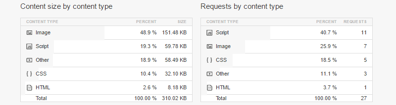 Contentgrootte met de a3 Lazy Load plugin