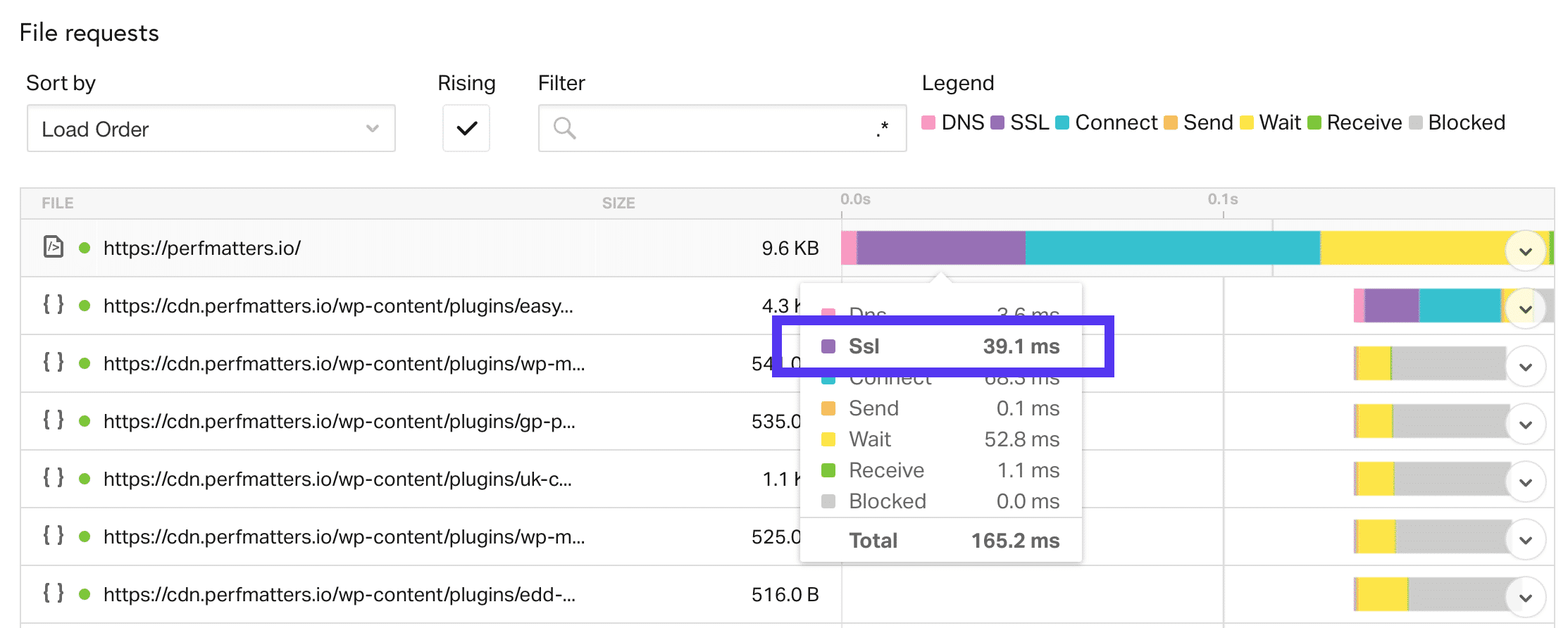 SSL-laadtijd in Pingdom