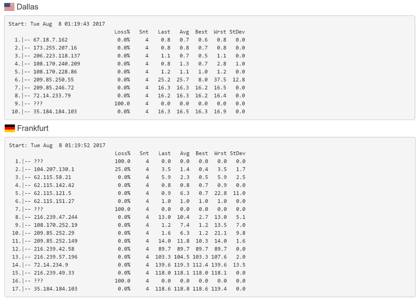 Traceroute perf1 (VS)