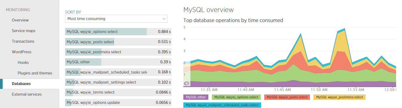 New Relic MySQL overzicht