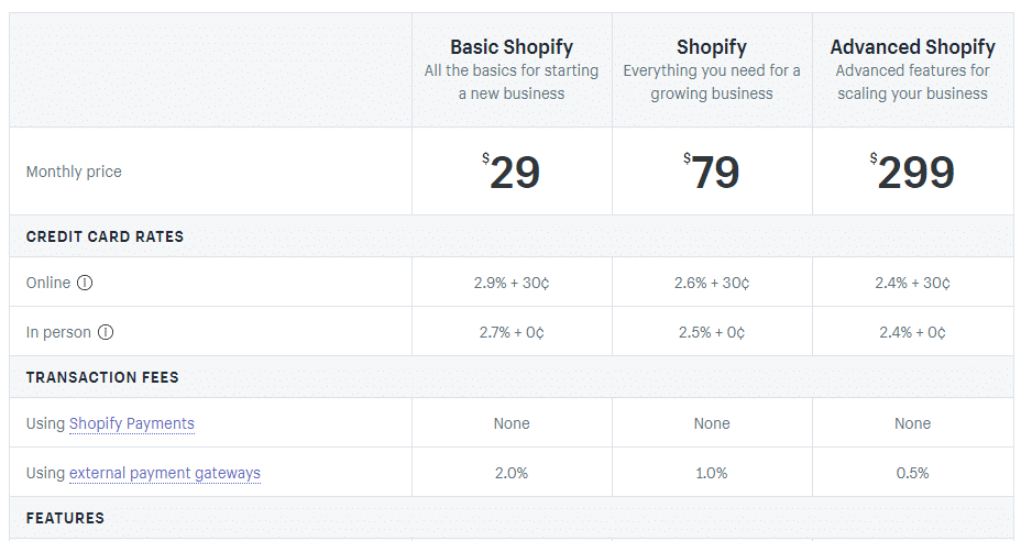 Shopify prijspagina