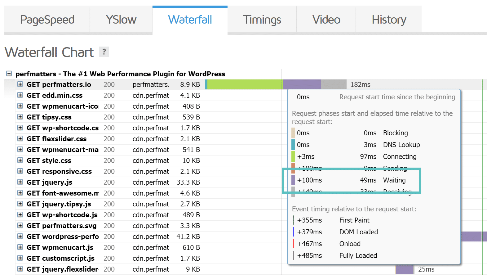 Wachttijd in Pingdom tools