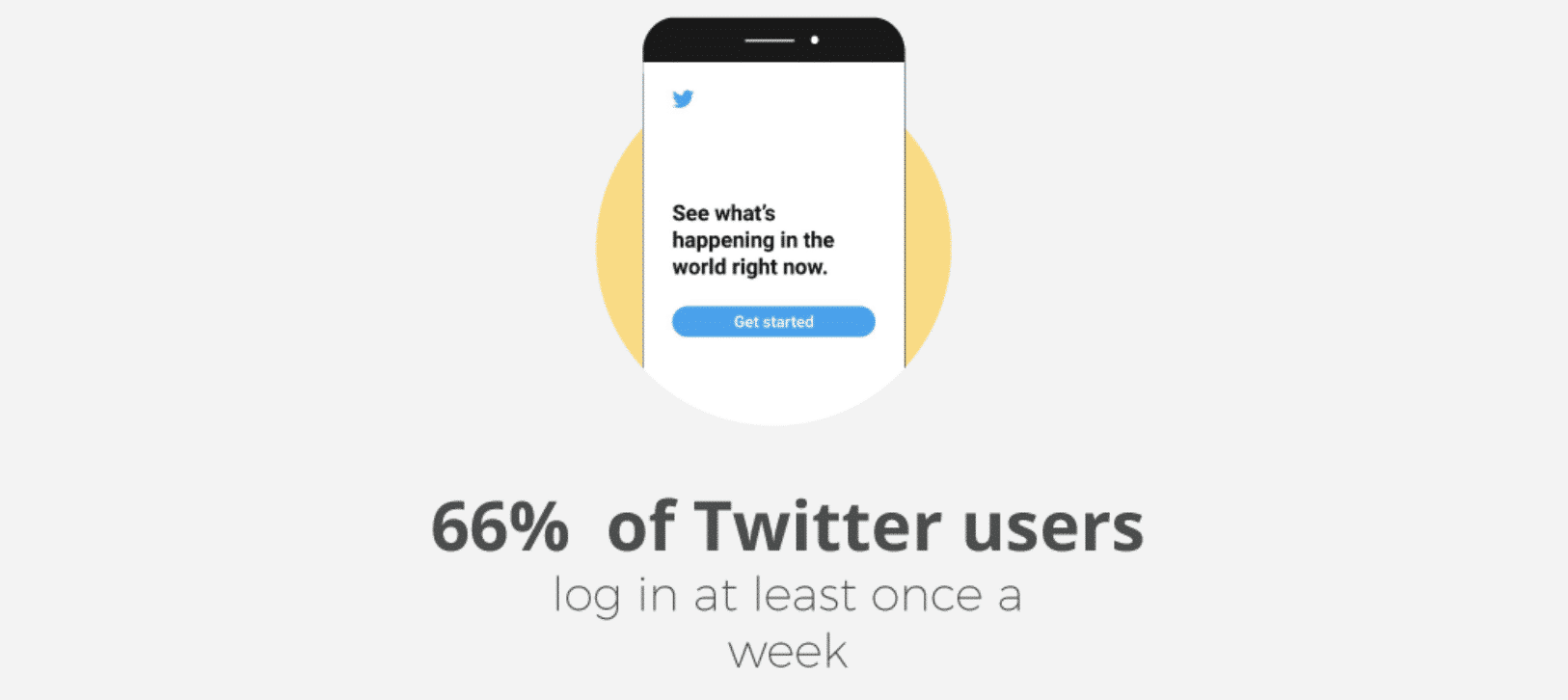 Twitter log in stats