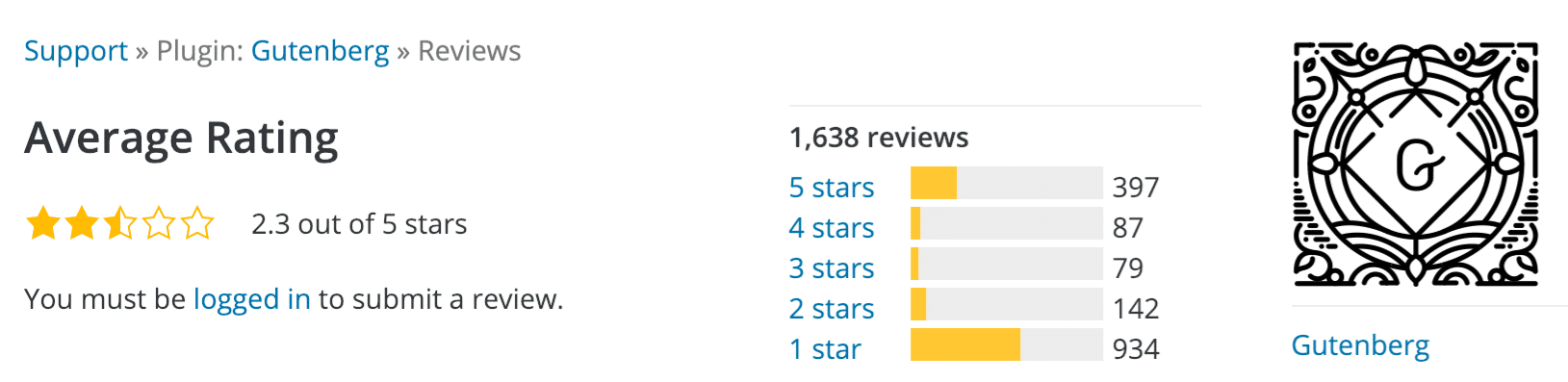 Gutenberg WordPress ratings