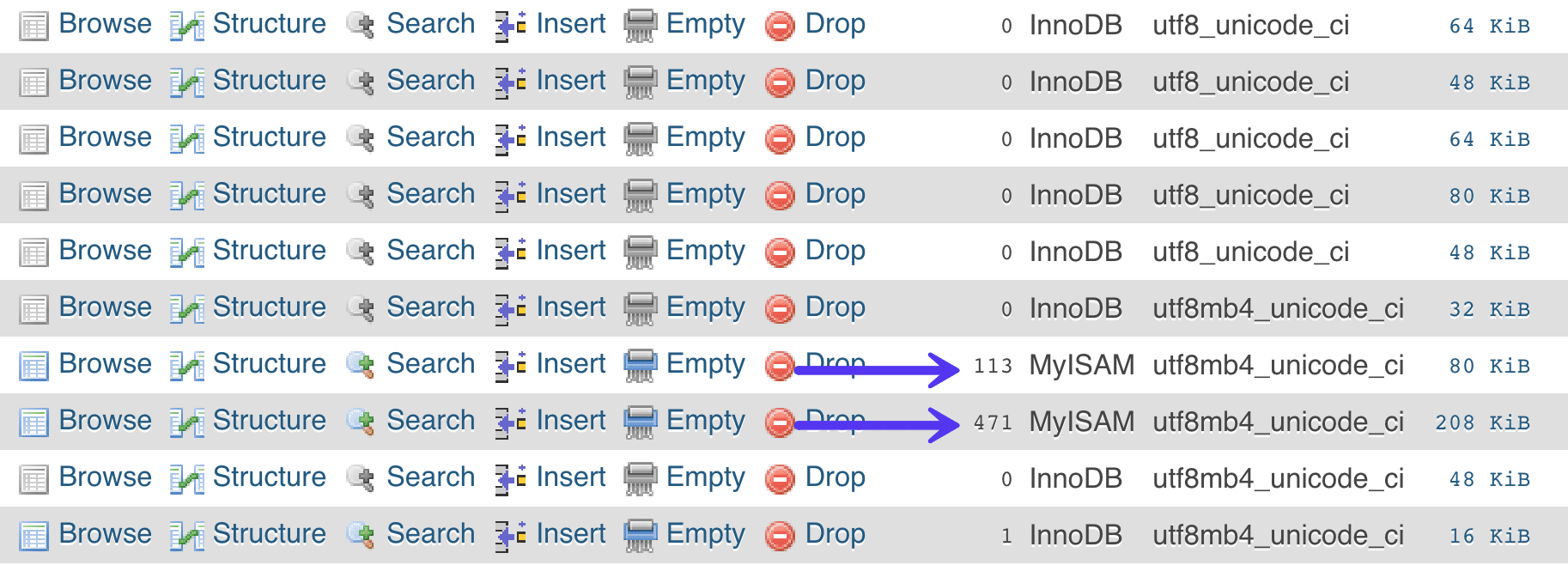 MyISAM database tabellen