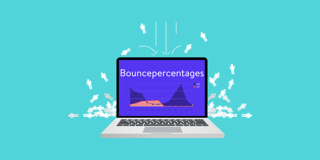 Bouncepercentages