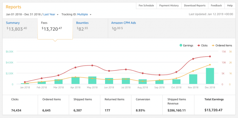 Amazon Associates rapport