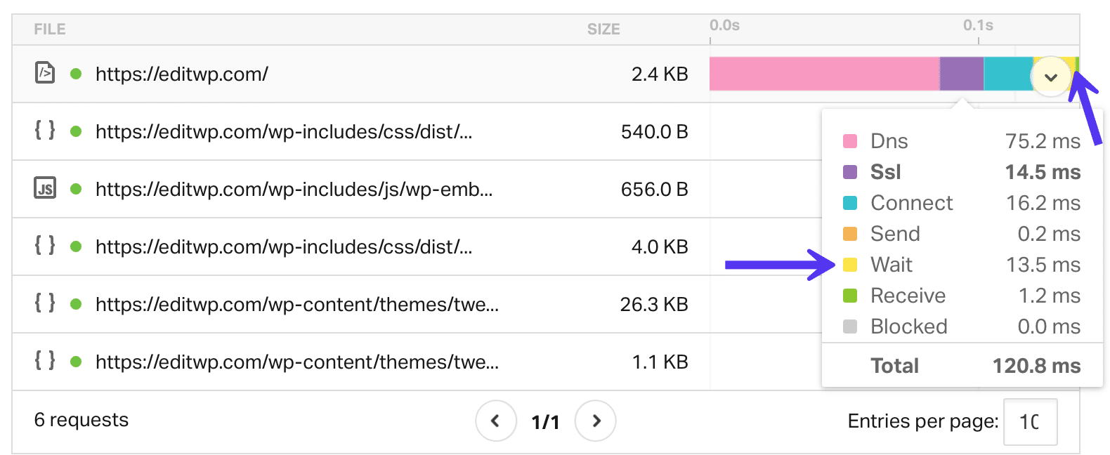 TTFB bij Cloudflare met caching-regels voor volledige pagina's
