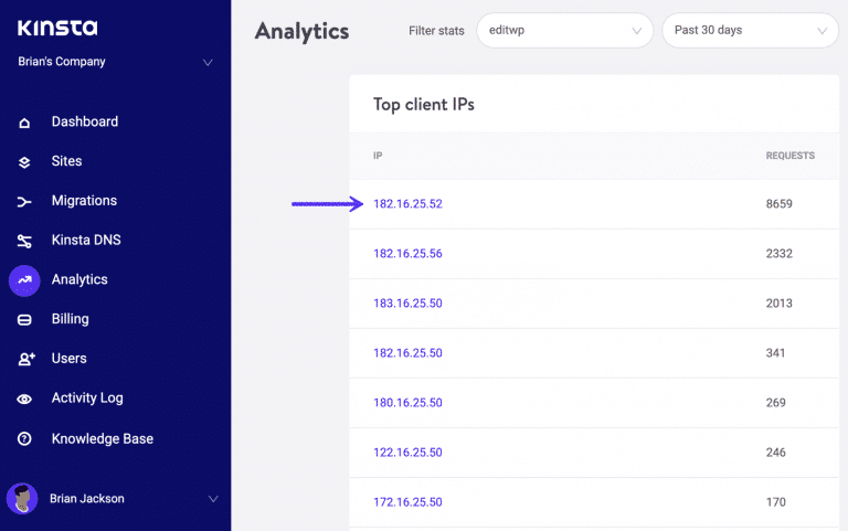 Top klant IP's