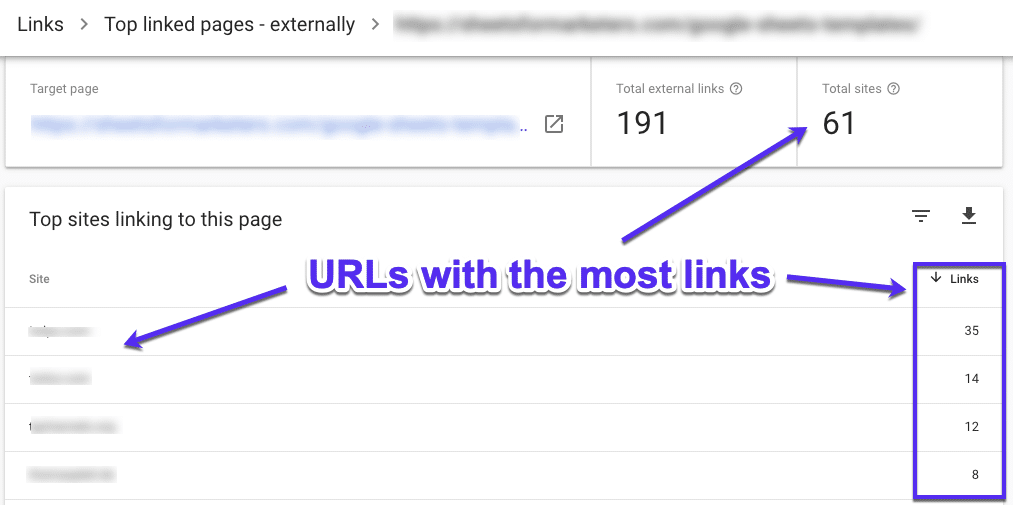 Find the URLs with the most links