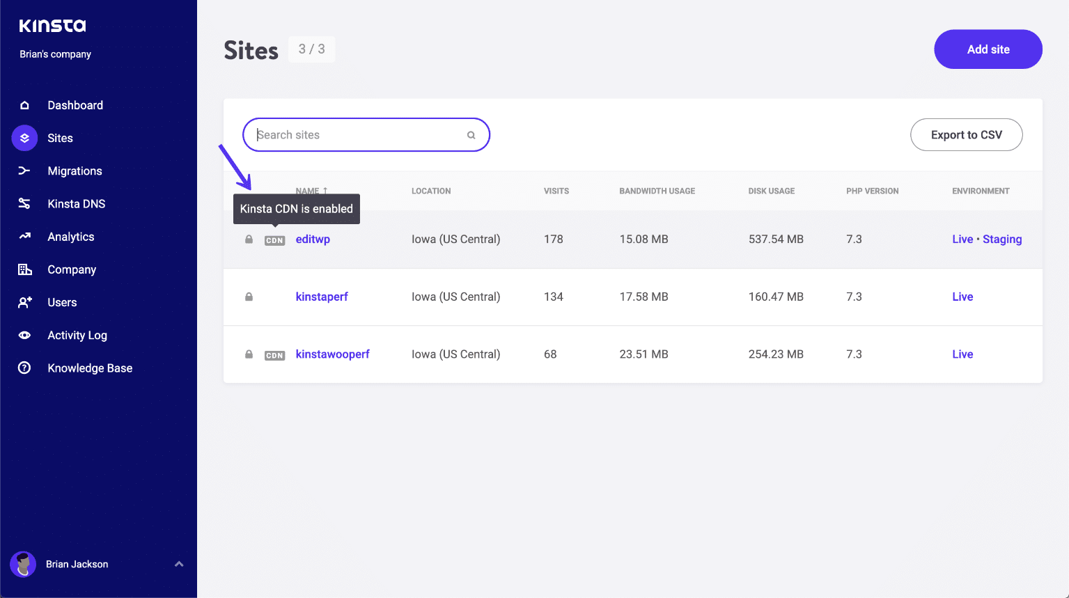 CDN-indicator in lijst met sites