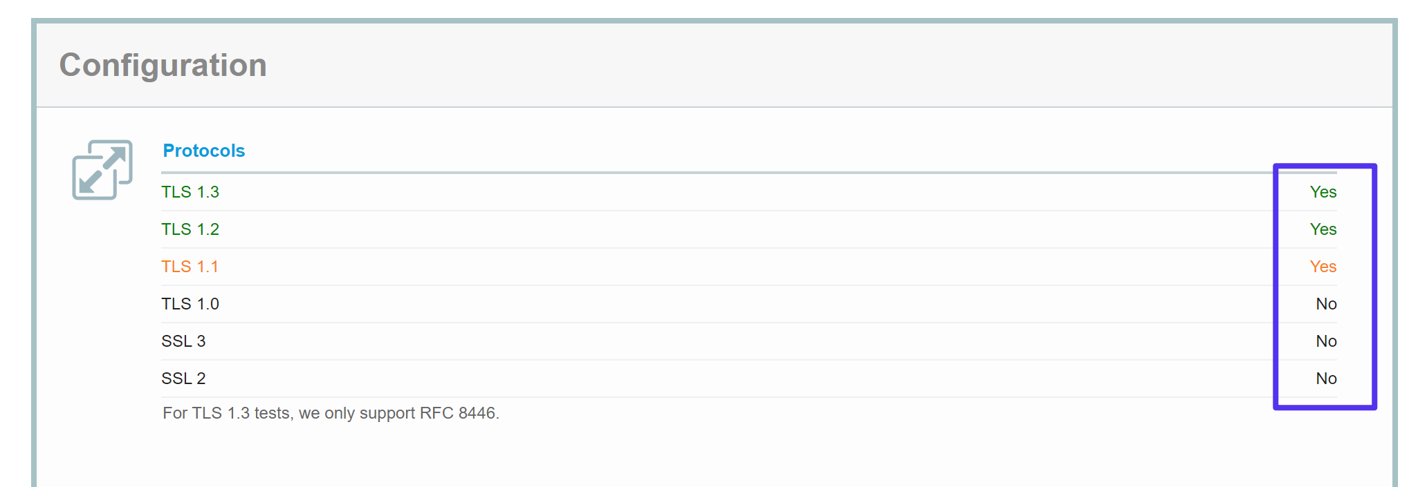Hoe te testen welke SSL/TLS-protocollen je server gebruikt