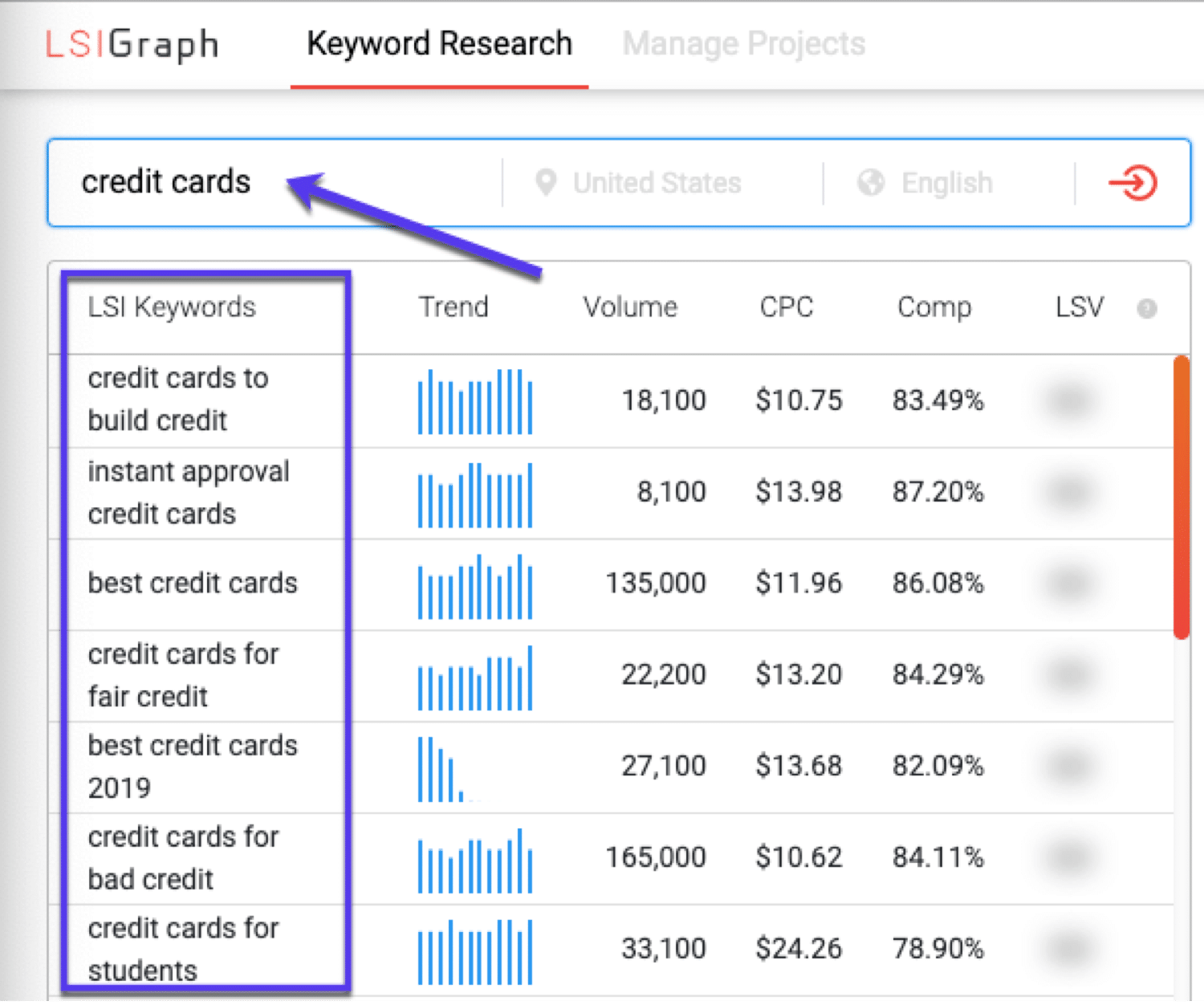 Voorbeelden van LSI/Semantic keywords in LSI Graph